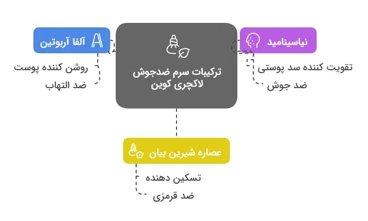 پک ضد جوش و روشن کننده بیوممتیک گاتیو و لاکچری کوین اصل